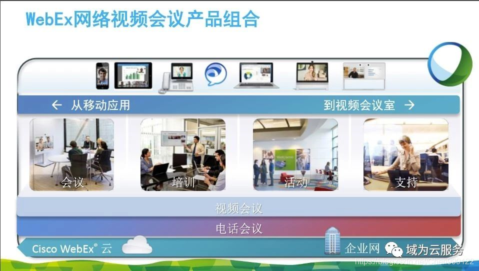 Webex网络视频会议 Chen的博客 Csdn博客
