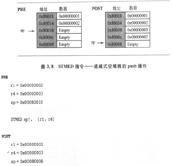 arm 处理器的堆栈操作_arm堆栈数据出栈-CSDN博客