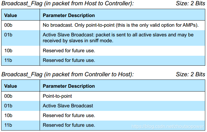 BLE(16)—— BLE 层次(HOST/HCI/Controller)_ble hci-CSDN博客