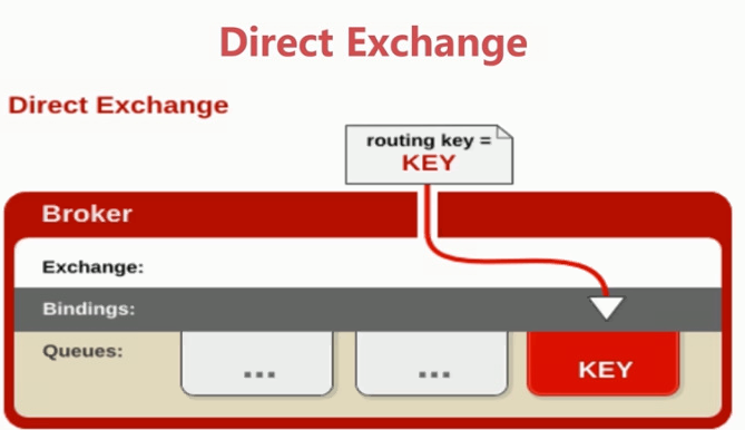 Direct Exchange结构图