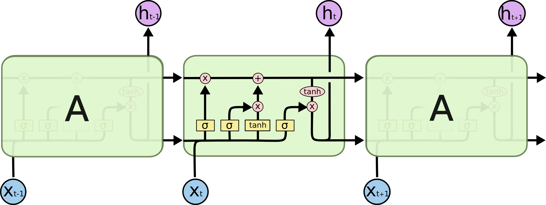 LSTM.png