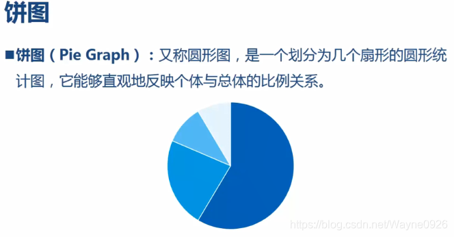 Python绘制饼图和直方图_autopct=%.2f%% plot画饼图-CSDN博客