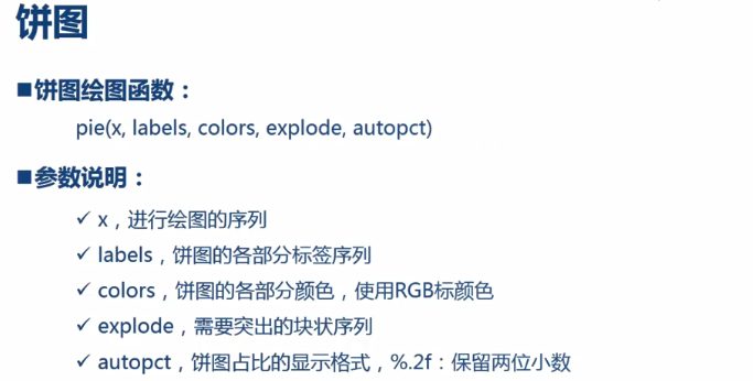 Python绘制饼图和直方图 Wayne0926的博客 程序员宅基地 程序员宅基地