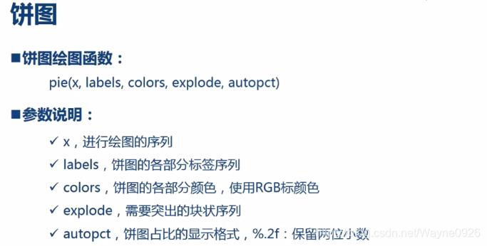 Python绘制饼图和直方图 Wayne0926的博客 程序员宅基地 程序员宅基地 Python绘制饼图和直方图 Wayne0926的博客 程序员宅基地 程序员宅基地