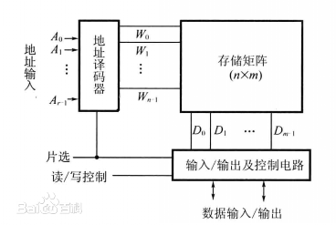 电脑零件入门：GPU，显卡，CPU，主板，RAM，硬盘，软盘，声卡