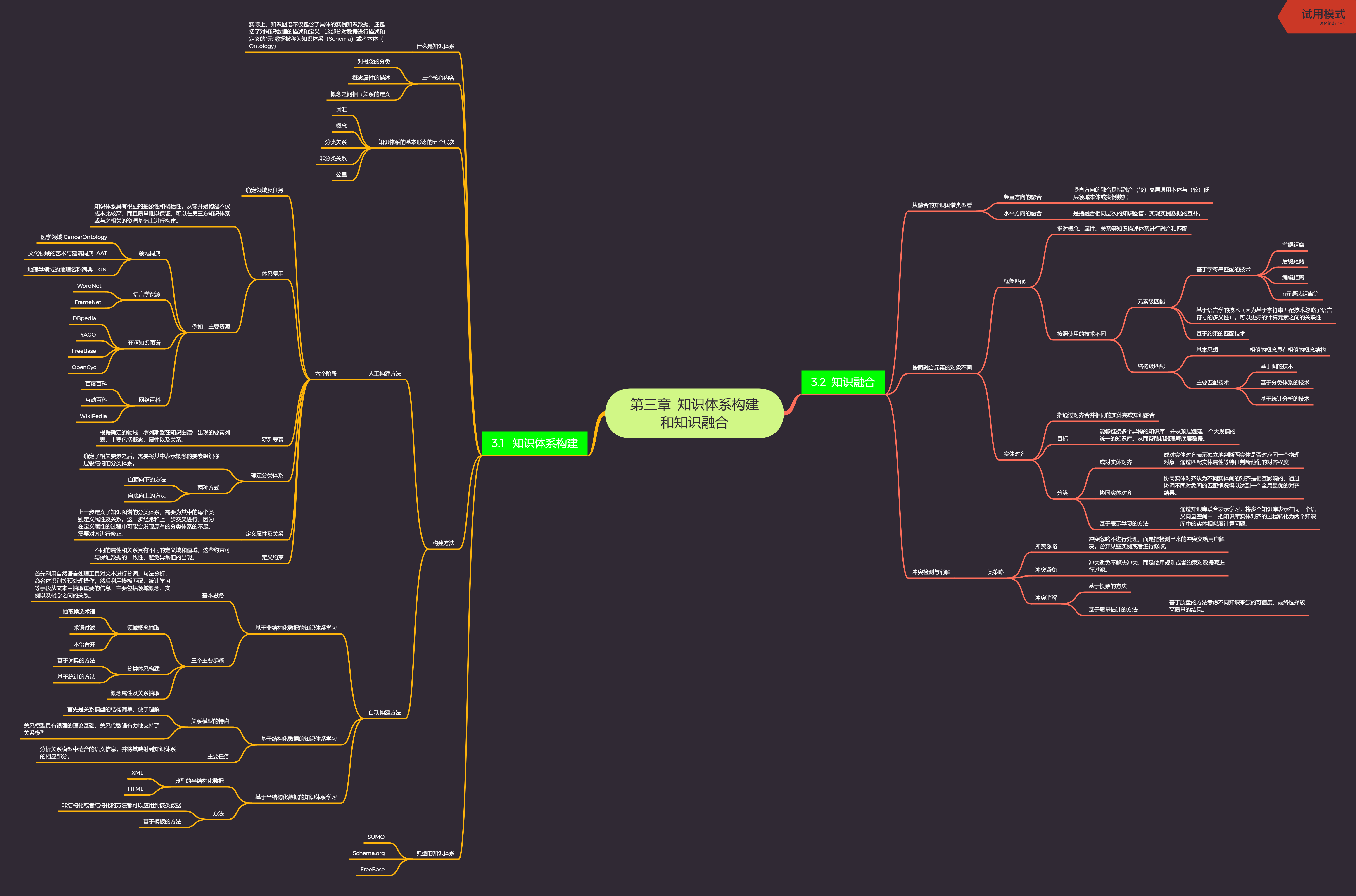 趙軍之知識圖譜第三章知識體系構建和知識融合
