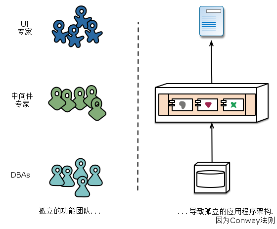 微服务架构官方文档中文版