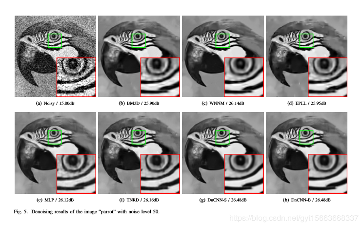 Beyond a Gaussian Denoiser: Residual Learning of Deep CNN for Image ...
