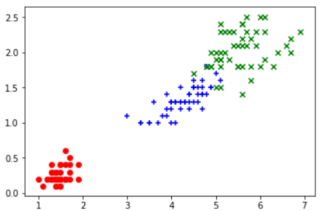 机器学习knn算法