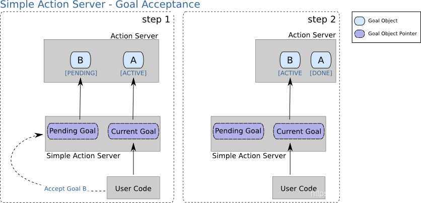 simple_goal_accept