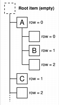 Qabstractitemmodel. QABSTRACTITEMMODEL example. QABSTRACTITEMMODEL список. QABSTRACTITEMMODEL CSV. QTREEVIEW when Drop Row Collapsed.