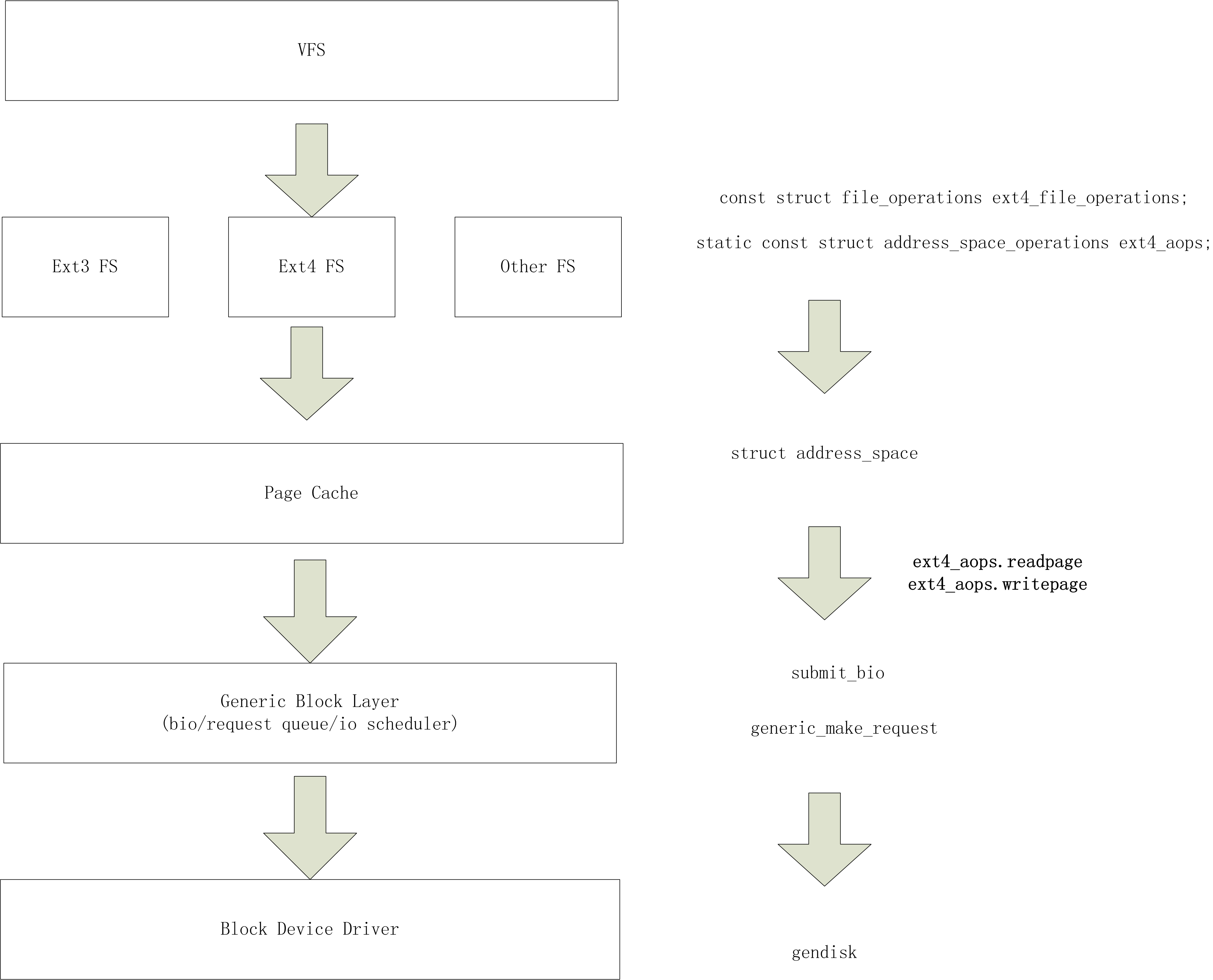 MQ-2程序流程图图片