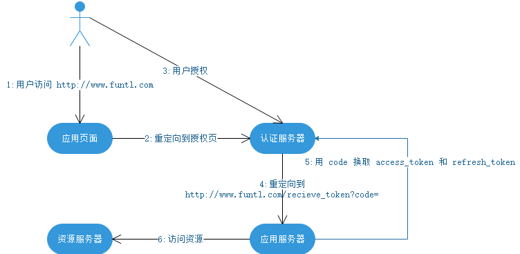 [外链图片转存失败(img-pabyOuSE-1563530260760)(/assets/Lusifer_201904010003.png)]