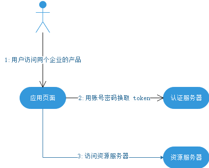 [外链图片转存失败(img-Efs7DV49-1563530260762)(/assets/Lusifer_2019040104250001.png)]