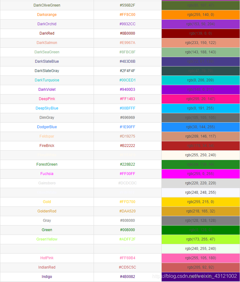 怎么把字体变大变颜色 watermark,type_ZmFuZ3poZW5naGVpdGk,shadow_10,text_aHR0cHM6Ly9ibG9nLmNzZG4ubmV0L3dlaXhpbl80MzEyMTAwMg==,size_16,color_FFFFFF,t_70