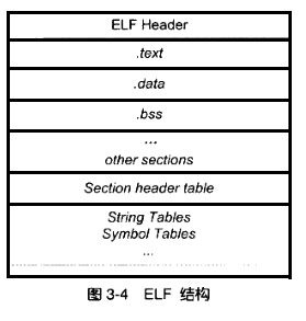 编译链接运行原理---链接与ELF文件_c语言elf运行原理-CSDN博客