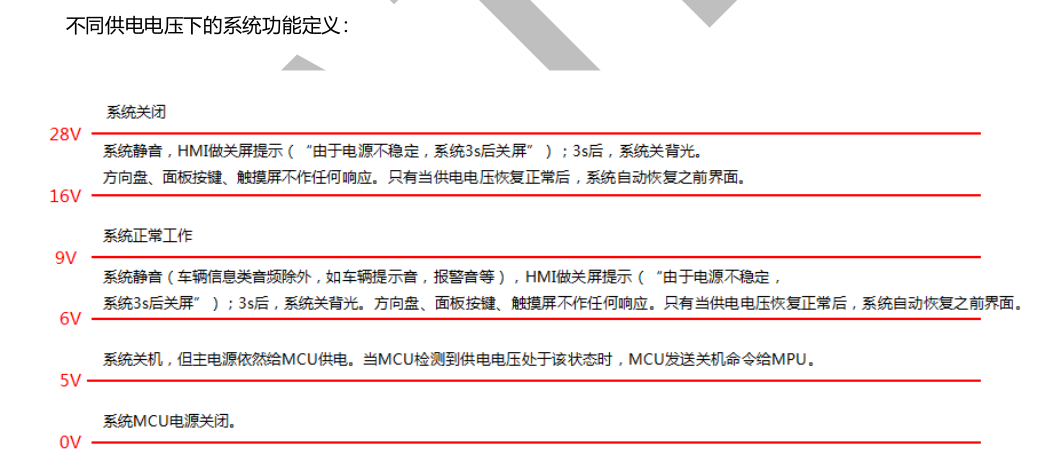 汽车电子 四 车机电源介绍 热爱生活 努力学习的小伙汁 Csdn博客 发动机crank状态