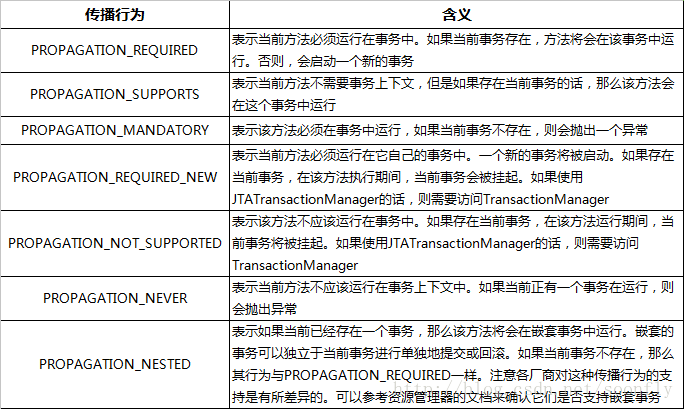 分享 Java Ee之第5章spring的事务管理 1024toyou Com