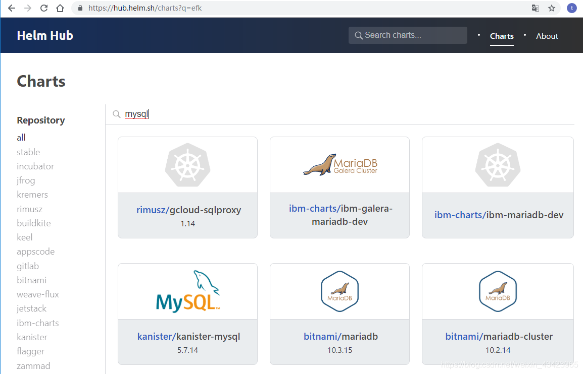 helm search mysql