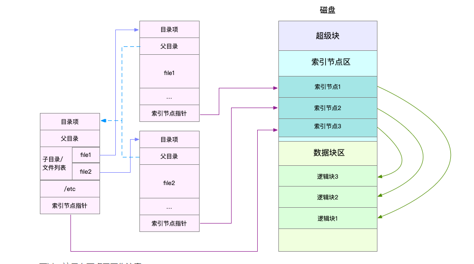 System file c. Inode-Light. Inode-Light (m). Linux Perf graph.