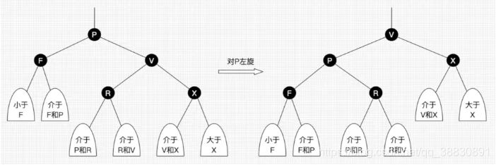 左旋