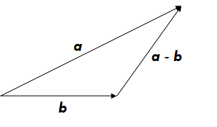 矢量三角形减法图像图片
