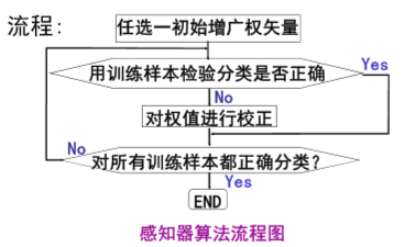 模式識別九一次準則函數及梯度下降法感知器算法