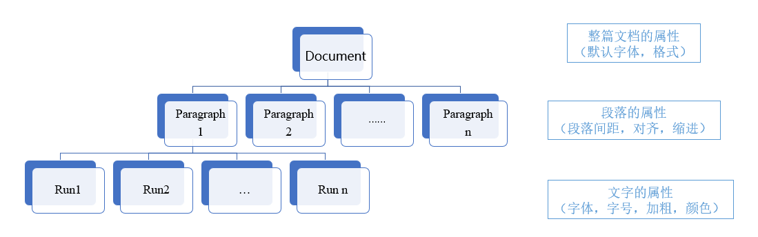 python-docx-docx-wsp-1138886114