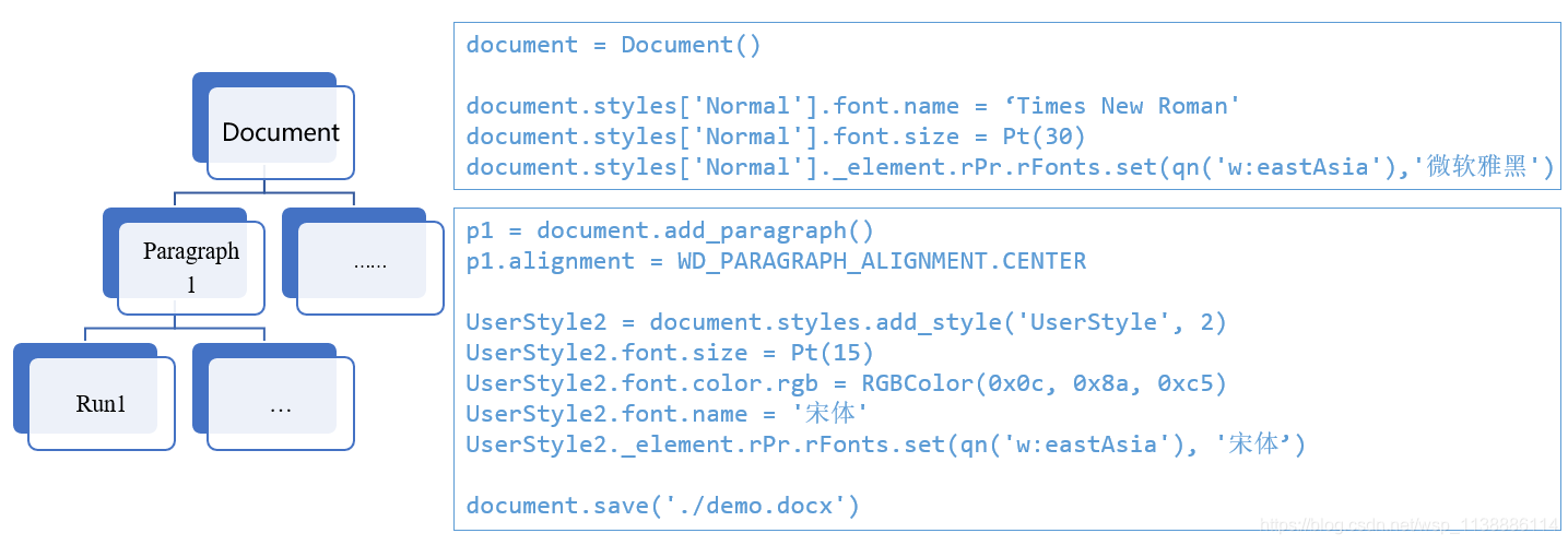 Python—docx 批量生成 docx 文件_docxptl 批量生成docx文件-CSDN博客