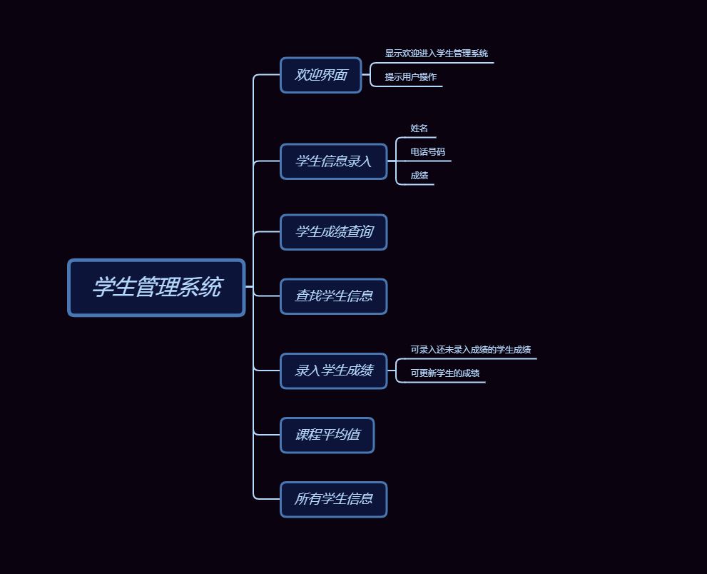 Python 学生管理系统_studentmanagement python-CSDN博客