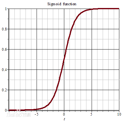 sigmoid.png