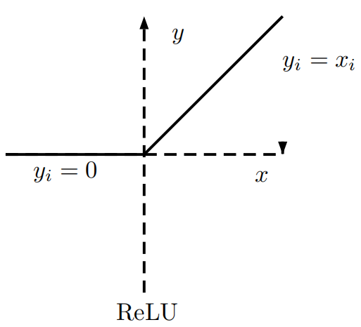 ReLU.png