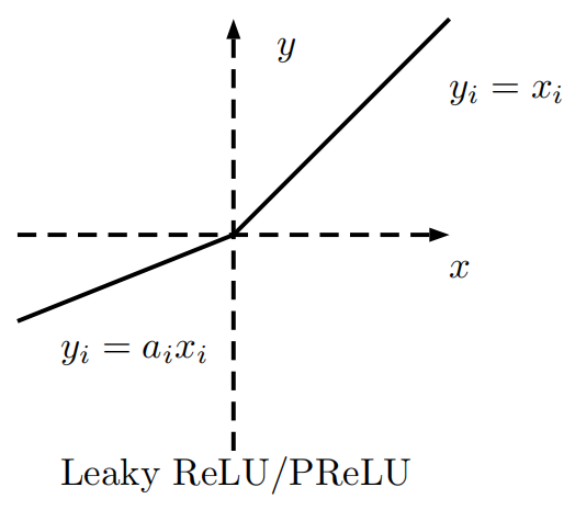 LeakyReLU.png