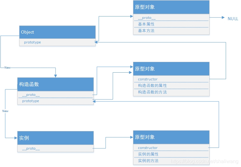 完整的原型链