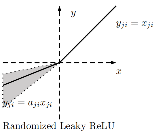rlReLU.png