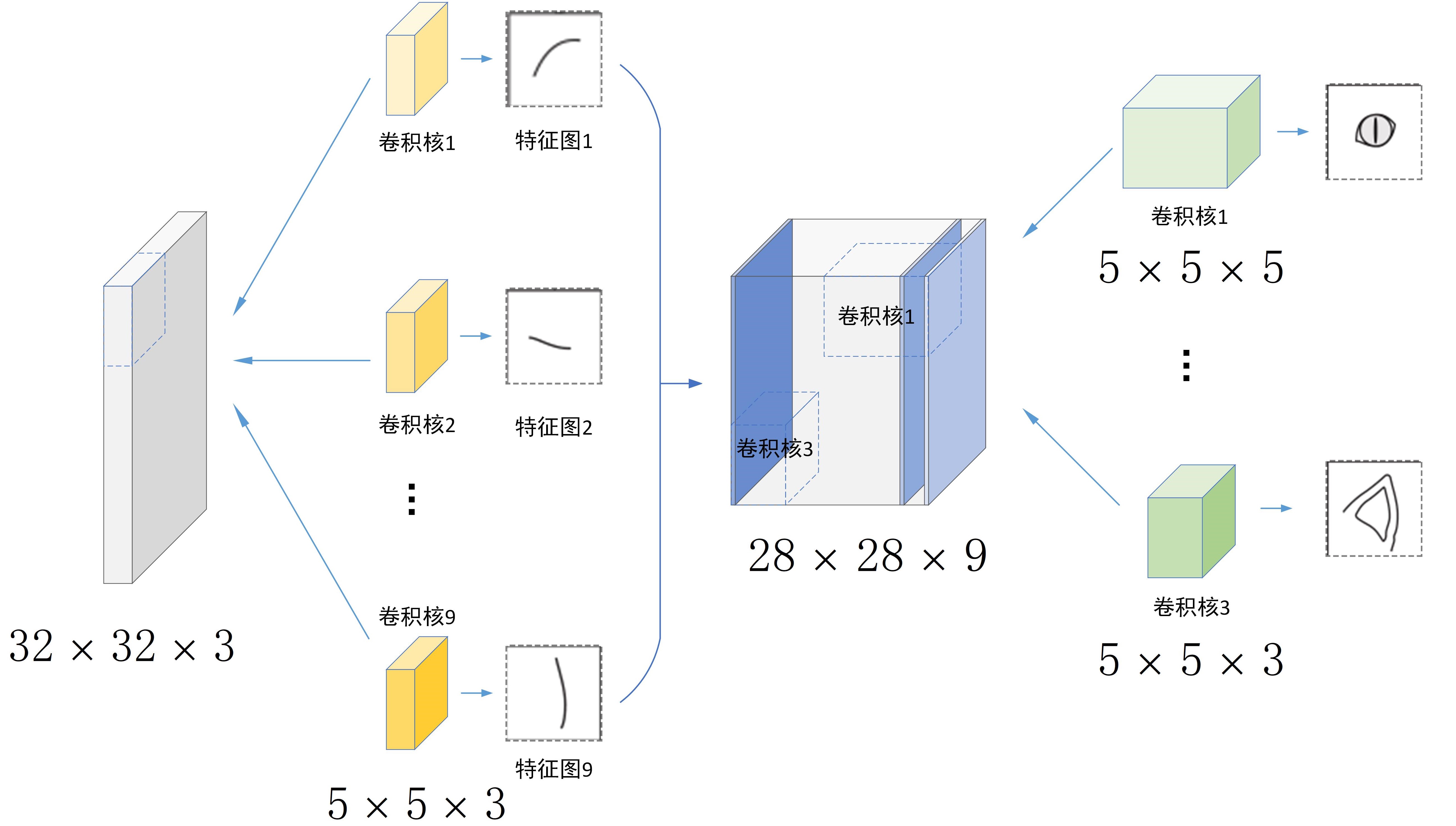 图卷积神经网络分类图片