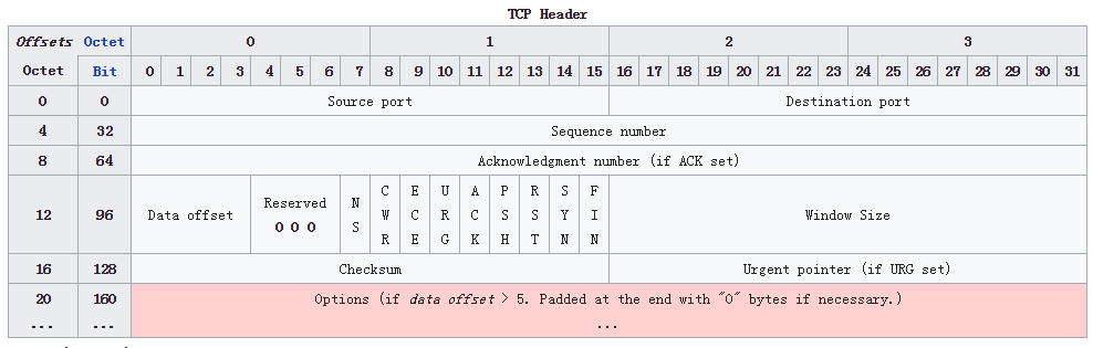 tcp三次握手计算_tcp三次握手的意义