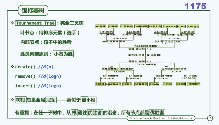 錦標賽排序(敗者樹)左式堆(結構)方法一:蠻力法方法二:將a和b先合併