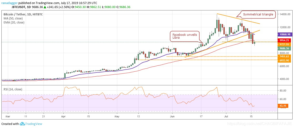 CoinBene满币网数据提供