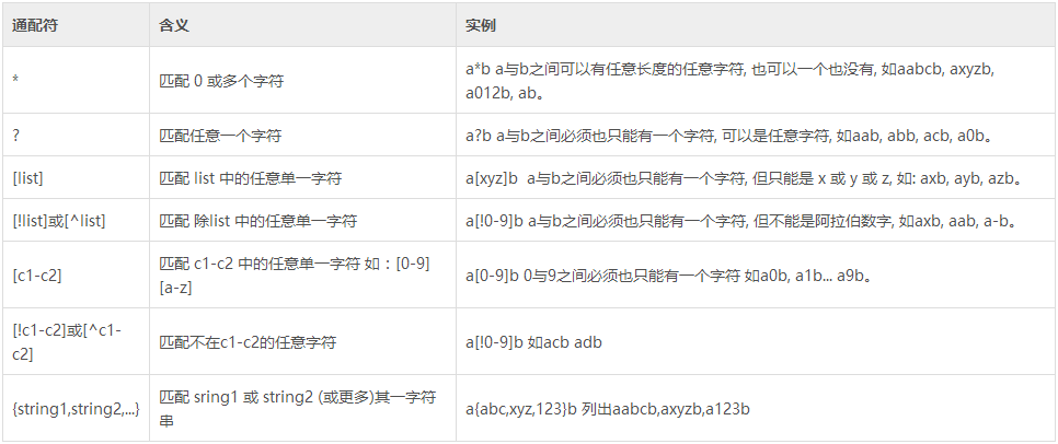 Linux命令 通配符 Bash环境特殊字符 正则表达式 Laugustusj的博客 Csdn博客