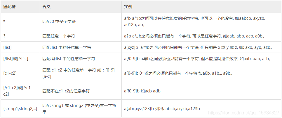 Linux命令 通配符 Bash环境特殊字符 正则表达式 Laugustusj的博客 Csdn博客 Linux命令 通配符 Bash环境特殊字符 正则表达式 Laugustusj的博客 Csdn博客