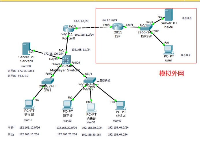 基于cisco 模拟公司网络拓扑 程序员资料