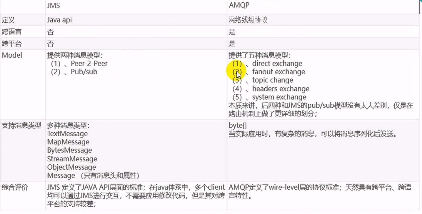 SpringBoot成神之路21.消息队列简介及RabbitMQ的安装与使用（一）_springbootstarteramqp 2.