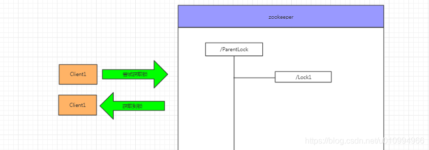 client1获取锁流程