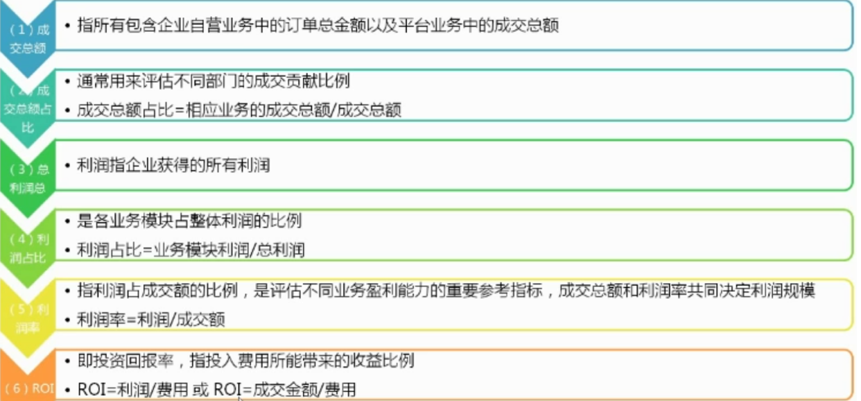 网站分析12 收益控制流的指标 Livan1234的博客 程序员its404 程序员its404