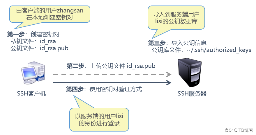 web后端开发_web 前端 后端 开发_web后端开发是干什么