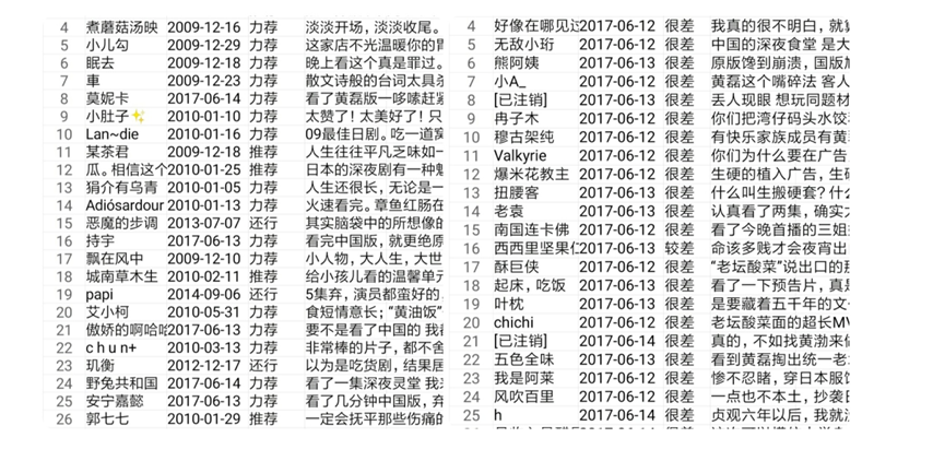 Python之爬虫爬取豆瓣短评及可视化图表制作 让少年飞一会儿的博客 Csdn博客