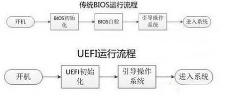 磁盘及分区详解（MBR和GPT）、新增磁盘分区总体示例