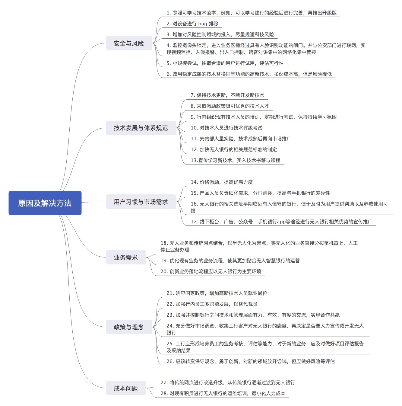 入职某行软件开发中心第一周后的体会