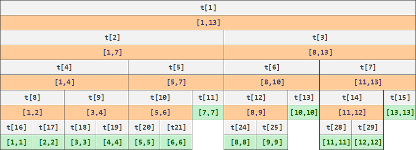 线段树分解区间1-13